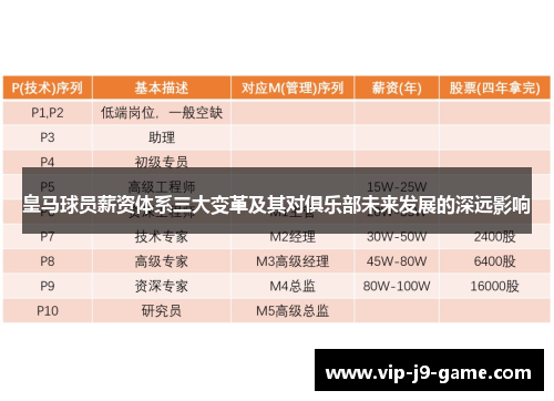 皇马球员薪资体系三大变革及其对俱乐部未来发展的深远影响