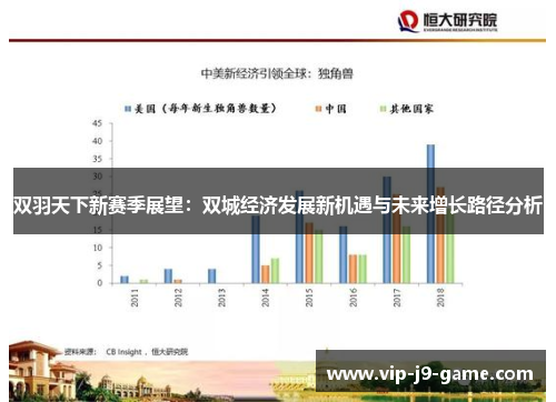 双羽天下新赛季展望:双城经济发展新机遇与未来增长路径分析 双羽天下新赛季展望:双城经济发展新机遇与未来增长路径分析