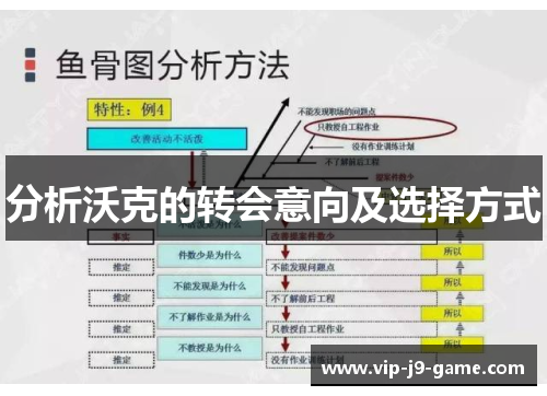 分析沃克的转会意向及选择方式