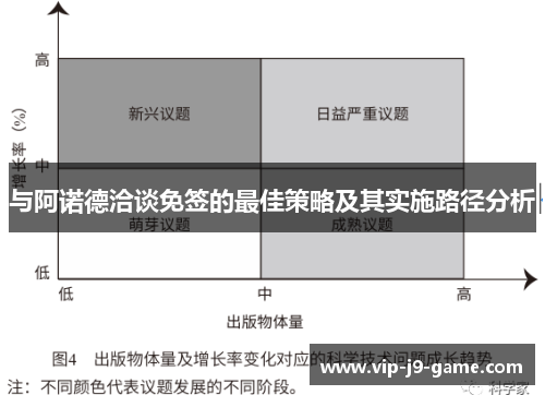 与阿诺德洽谈免签的最佳策略及其实施路径分析