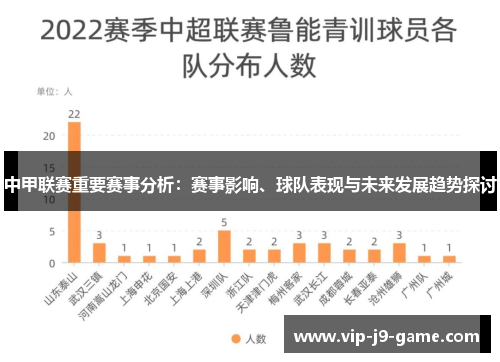 中甲联赛重要赛事分析：赛事影响、球队表现与未来发展趋势探讨