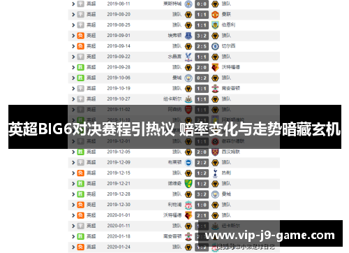 英超BIG6对决赛程引热议 赔率变化与走势暗藏玄机