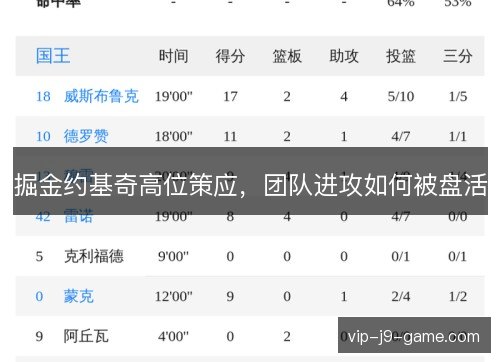 掘金约基奇高位策应，团队进攻如何被盘活